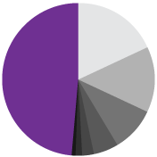 Fluorspar world reserves [graph]